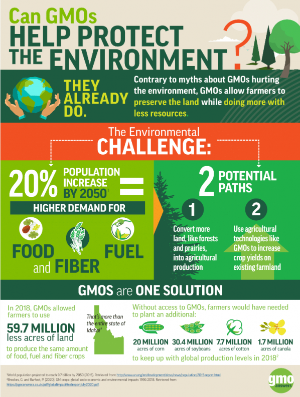 model-predicts-elimination-of-gmo-crops-would-cause-hike-in-greenhouse